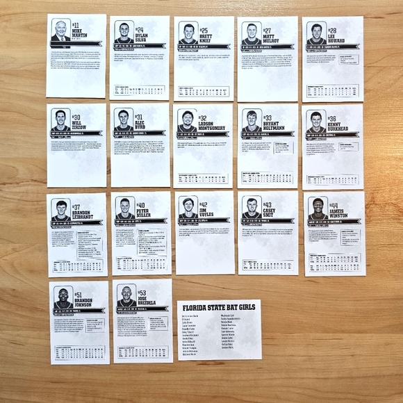 Trading Cards FSU Baseball 2014 Seminoles - Picture 3 of 3